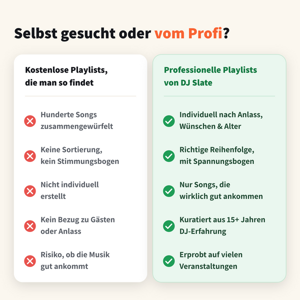 Hintergrundmusik-Playlist