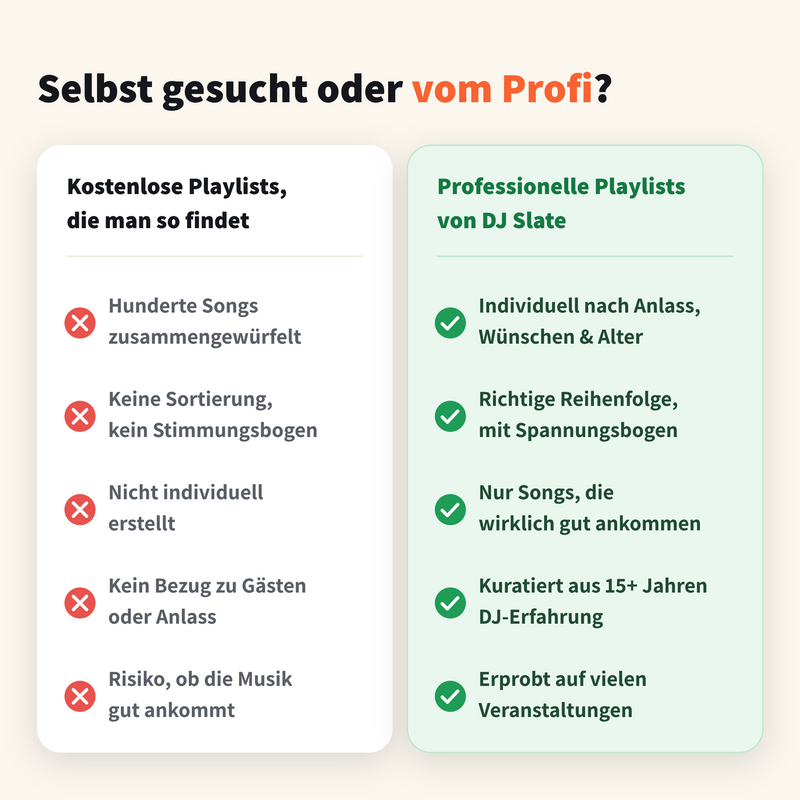 Musikplaylist Paket für Konfirmation